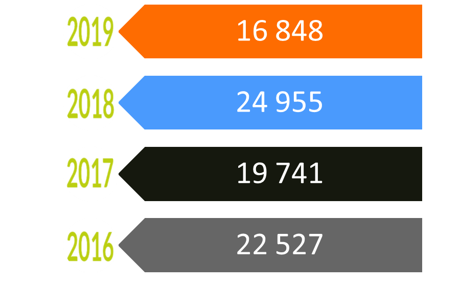 stats years